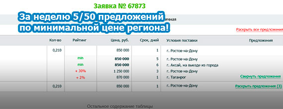 Возможности